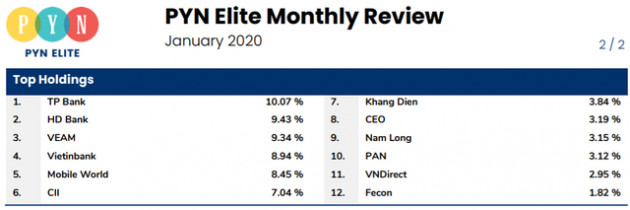 Pyn Elite Fund đẩy mạnh mua cổ phiếu trong những ngày “đại dịch” Corona - Ảnh 2.