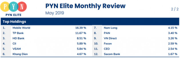 Pyn Elite Fund: Nhà đầu tư có thể “Sell in May”, nhưng đừng bỏ đi vì tiềm năng của Việt Nam còn rất lớn - Ảnh 1.