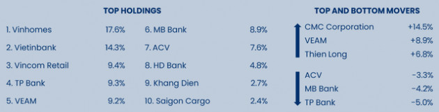 Pyn Elite Fund: Xử lý thao túng trên thị trường chứng khoán giúp bảo vệ lợi ích nhà đầu tư - Ảnh 1.