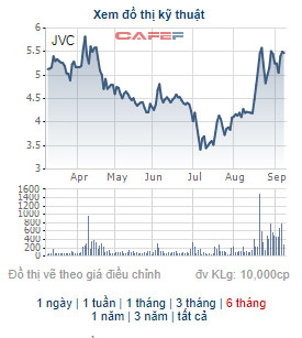 Pyn Elite tiếp tục bán ra, không còn là cổ đông lớn của Y tế Việt Nhật (JVC) - Ảnh 1.