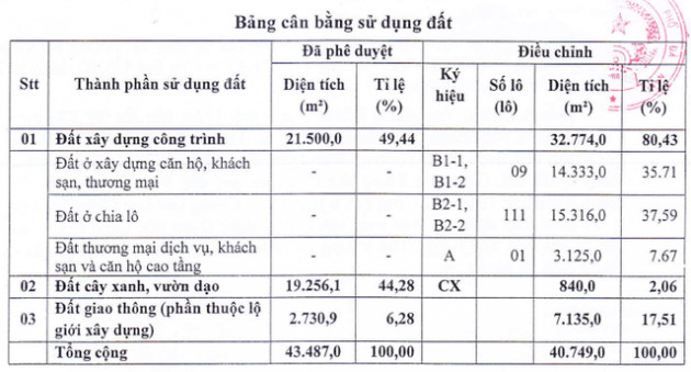 QCG nói gì khi bị tạm dừng cấp phép xây dựng dự án mua từ HAGL? - Ảnh 2.