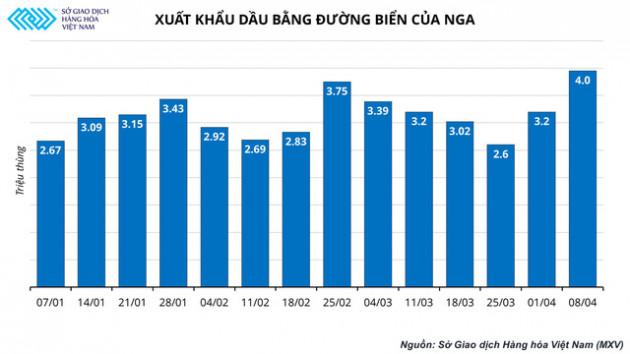 Quá nhiều ẩn số, các tổ chức lớn mịt mù dự đoán hướng đi của thị trường dầu thô? - Ảnh 2.