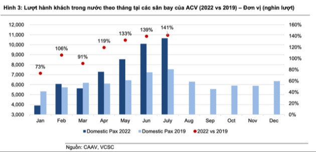 Qua những ngày ảm đạm, lợi nhuận ngành hàng không hứa hẹn phục hồi mạnh vào năm 2023 - 2024 - Ảnh 1.