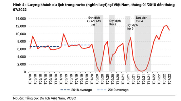 Qua những ngày ảm đạm, lợi nhuận ngành hàng không hứa hẹn phục hồi mạnh vào năm 2023 - 2024 - Ảnh 2.