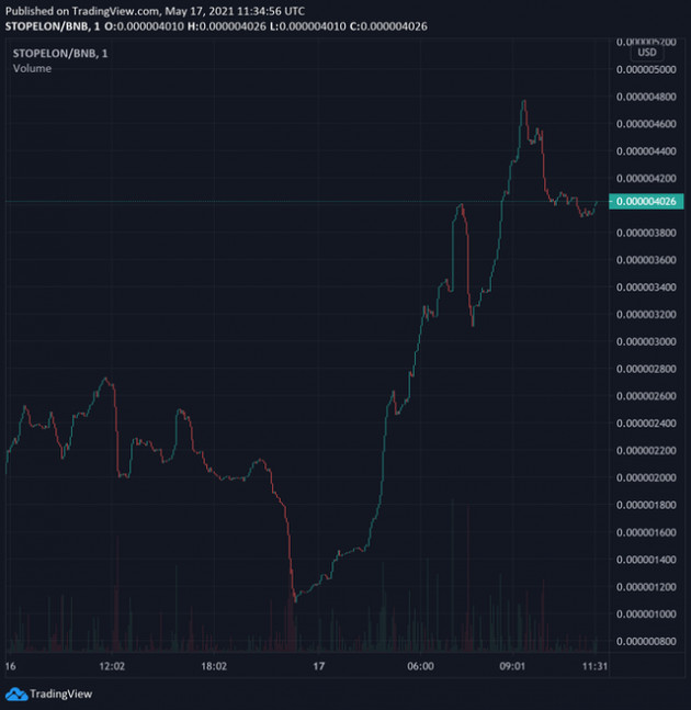 Quá phẫn nộ vì tiền ảo bị thao túng, cộng đồng mạng lập ra cả một đồng coin để lật đổ Elon Musk khỏi Tesla - Ảnh 2.