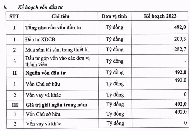 Qua thời hoàng kim, Đạm Phú Mỹ (DPM) đặt kế hoạch lợi nhuận giảm 58% trong năm 2023 - Ảnh 2.