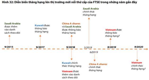 Quá trình rút vốn mạnh nhất đã diễn ra trong năm 2018, dòng vốn có thể trở lại TTCK Việt Nam từ năm 2019 - Ảnh 2.