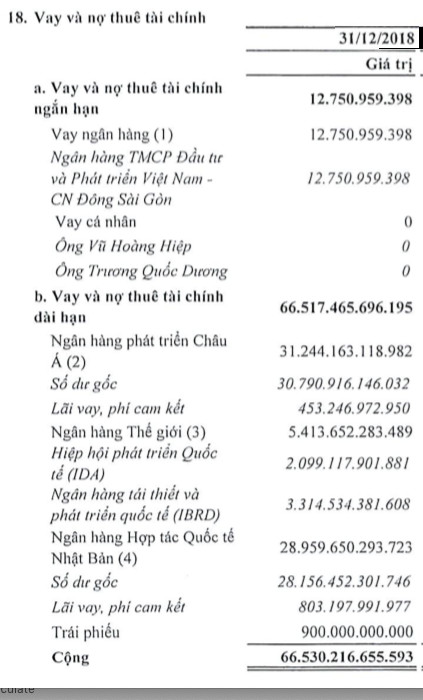 Quản lý khối tài sản trăm nghìn tỷ, Tổng Công ty Đường cao tốc lãi chưa đến 1 tỷ đồng - Ảnh 2.