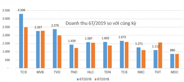 Quán quân tăng trưởng ngành than bất ngờ thuộc về một công ty kinh doanh than nhập khẩu - Ảnh 2.