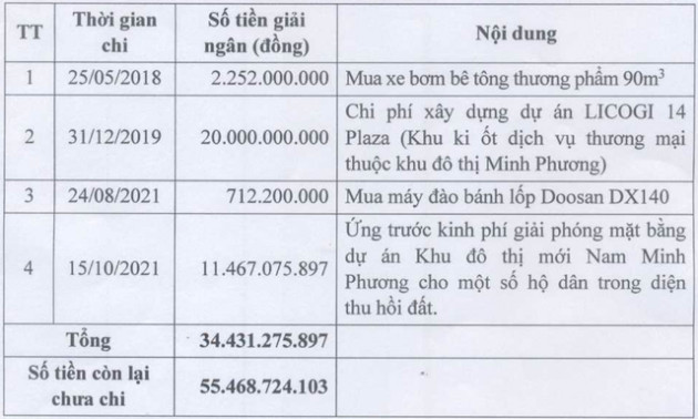 Quán quân thị giá sàn chứng khoán: P/E vượt 146 lần, ôm mộng làm dự án bất động sản lớn nhưng ế vốn suốt 2 năm - Ảnh 2.