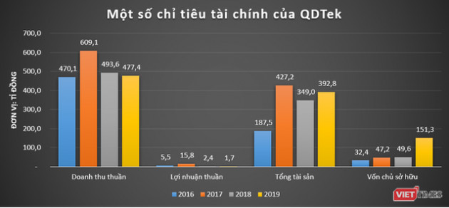 Quang Dũng Group: ‘Đế chế’ ít biết của nhà chủ GreenFeed Việt Nam Lý Anh Dũng - Ảnh 4.