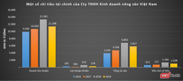 Quang Dũng Group: ‘Đế chế’ ít biết của nhà chủ GreenFeed Việt Nam Lý Anh Dũng - Ảnh 7.