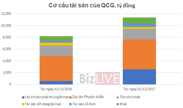 Quốc Cường Gia Lai đã nhận của Sunny Island gần 3.000 tỷ đồng cho dự án Phước Kiển - Ảnh 2.