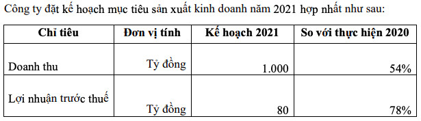 Quốc Cường Gia Lai (QCG): Lo ngại việc ngân hàng sẽ có nhiều cơ sở để dồn ép các DN bất động sản cả về điều kiện và lãi suất - Ảnh 1.