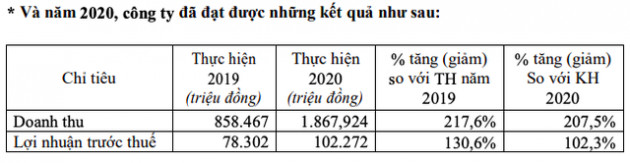 Quốc Cường Gia Lai (QCG): Lo ngại việc ngân hàng sẽ có nhiều cơ sở để dồn ép các DN bất động sản cả về điều kiện và lãi suất - Ảnh 2.