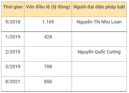 Quốc Cường Gia Lai thoái vốn, ông Nguyễn Quốc Cường điều hành C - Holdings ra sao?