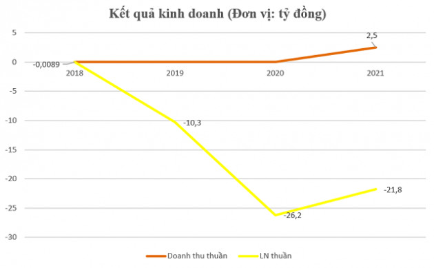 Quốc Cường Gia Lai thoái vốn, ông Nguyễn Quốc Cường điều hành C - Holdings ra sao? - Ảnh 3.