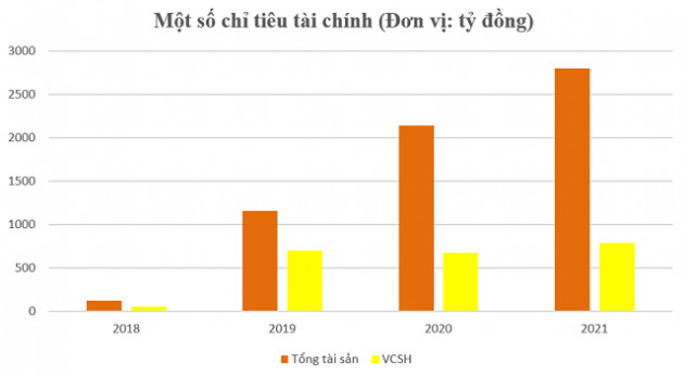 Quốc Cường Gia Lai thoái vốn, ông Nguyễn Quốc Cường điều hành C - Holdings ra sao? - Ảnh 4.