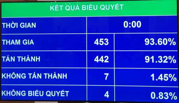 Quốc hội biểu quyết thông qua Luật Quản lý thuế sửa đổi: Người nộp thuế có quyền gì? - Ảnh 1.