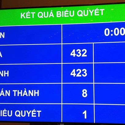 Quốc hội chính thức đồng ý lùi thông qua luật đặc khu