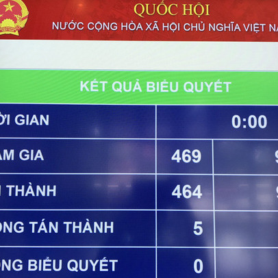 Quốc hội chính thức thông qua Luật cạnh tranh (sửa đổi)