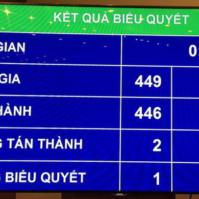 Quốc hội chốt chỉ tiêu 2019: GDP và CPI đều "thận trọng"