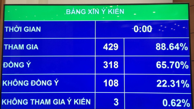 Quốc hội quyết: Dự án trọng điểm quốc gia có giá vốn từ 10.000 tỷ đồng trở lên - Ảnh 2.