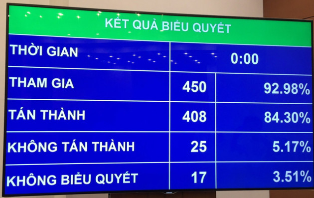 Quốc hội thông qua quy định đã uống rượu bia thì không lái xe - Ảnh 2.