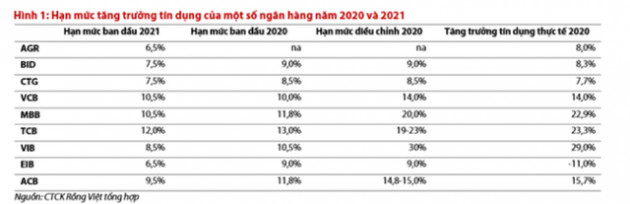 “Quota” tín dụng của ACB, MB sẽ được nới tối đa lên 15% - Ảnh 1.