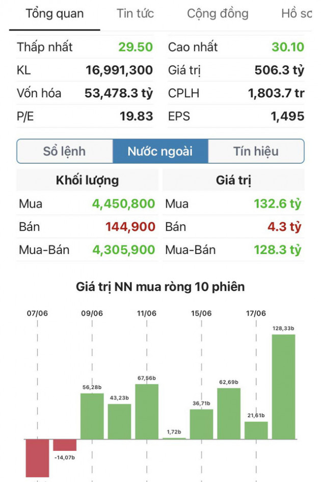 “Quota tín dụng của Sacombank nâng mức cao nhất - Ảnh 1.