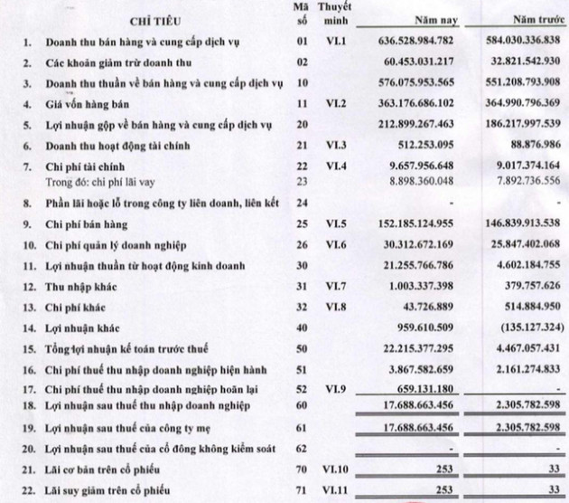 Quý 1/2019 Kangaroo lãi 18 tỷ đồng cao gấp 8 lần cùng kỳ - Ảnh 1.