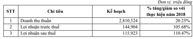 Quý 1/2019 Kangaroo lãi 18 tỷ đồng cao gấp 8 lần cùng kỳ - Ảnh 2.