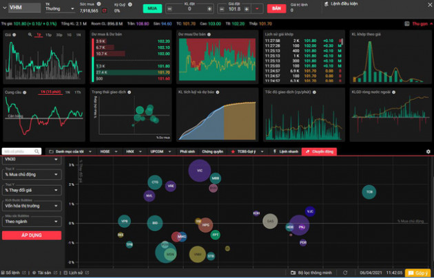 Quý 1/2021, TCBS lãi 843 tỷ đồng, ra mắt nền tảng đầu tư cộng đồng iCopy - Ảnh 2.