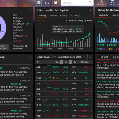 Quý 1/2021, TCBS lãi 843 tỷ đồng, ra mắt nền tảng đầu tư cộng đồng iCopy