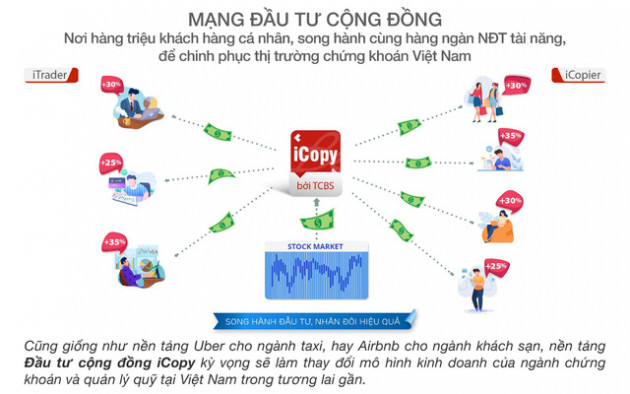 Quý 2/2021 TCBS lợi nhuận vượt mốc 1.000 tỷ đồng - Ảnh 2.