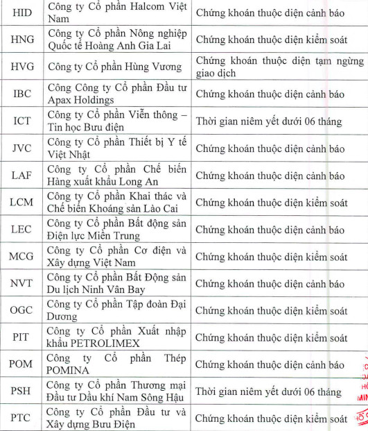 Quý 3/2020, HoSE cắt margin đối với 59 mã chứng khoán - Ảnh 4.