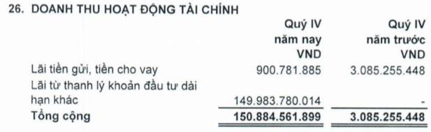 Quý 4, Đầu tư LDG lãi 109 tỷ đồng - cao nhất trong 7 quý gần đây - Ảnh 1.