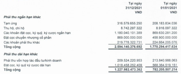 Quý 4, Đầu tư LDG lãi 109 tỷ đồng - cao nhất trong 7 quý gần đây - Ảnh 4.