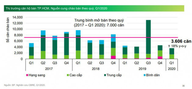 Quỹ đất khan hiếm, siết cấp phép nhà cao tầng khiến căn hộ hạng sang trung tâm Quận 1 có thể tiếp tục tăng giá - Ảnh 2.