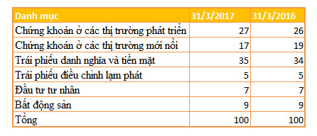 Quỹ đầu tư của Chính phủ Singapore nếm ngọt đắng tại chứng trường Việt Nam - Ảnh 5.