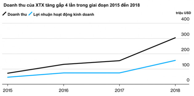 Quỹ đầu tư hoạt động không cần bất cứ một trader nào đang khuấy đảo thị trường tài chính, vượt Deutsche Bank và trở thành một trong những nhà giao dịch ngoại hối giao ngay lớn nhất thế giới - Ảnh 1.