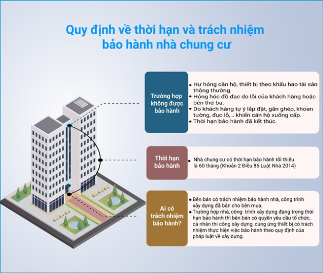 Quy định về thời hạn và trách nhiệm bảo hành nhà chung cư