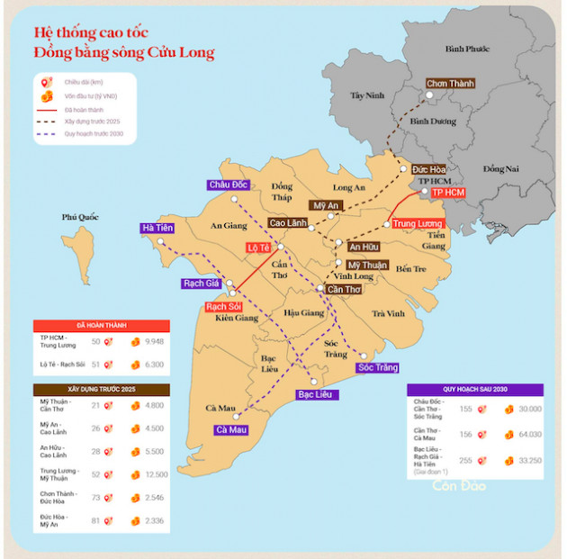 Quy hoạch hạ tầng ĐBSCL: Container hóa đường thủy nội địa, hình thành trục đường bộ mới - Ảnh 2.
