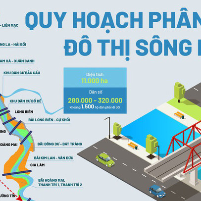 Quy hoạch phân khu đô thị sông Hồng: Hàng loạt cây cầu được xây ở đâu?