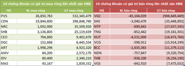 Quý I: Khối ngoại sàn HoSE vẫn mua ròng mạnh 5.166 tỷ đồng, bùng nổ giao dịch thỏa thuận - Ảnh 4.