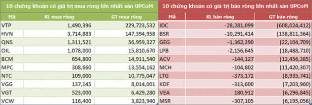 Quý I: Khối ngoại sàn HoSE vẫn mua ròng mạnh 5.166 tỷ đồng, bùng nổ giao dịch thỏa thuận - Ảnh 5.