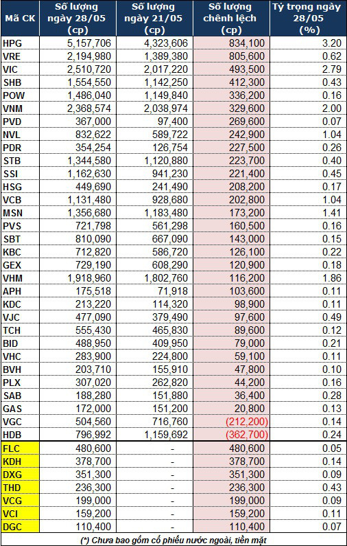 Quỹ iShares MSCI Frontier and Select EM ETF thêm FLC và 6 cổ phiếu khác vào danh mục - Ảnh 1.