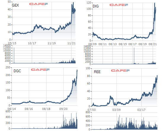 Quy mô Gelex, DIC, Đức Giang cùng nhiều doanh nghiệp tăng trưởng phi mã sau khi nhà nước thoái vốn, các lãnh đạo chủ chốt sở hữu lượng cổ phiếu trị giá cả chục nghìn tỷ đồng - Ảnh 10.