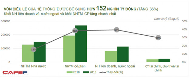 Quy mô hệ thống ngân hàng đã thay đổi thế nào trong 5 năm trở lại đây? - Ảnh 3.