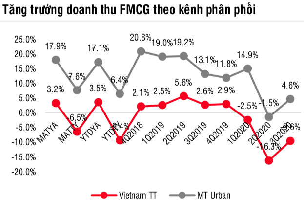 SSI Research: Ngành sữa đạt 135.000 tỷ đồng trong năm 2020, Vinamilk đang giành thêm thị phần - Ảnh 4.